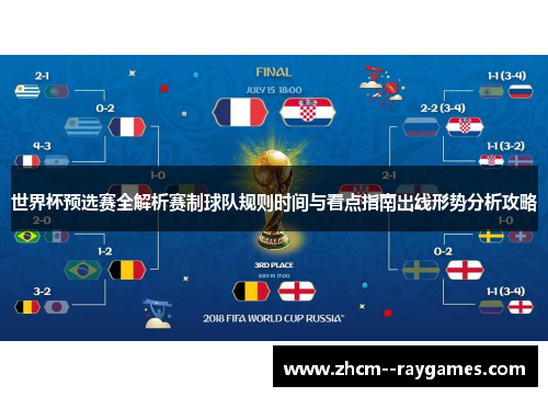 世界杯预选赛全解析赛制球队规则时间与看点指南出线形势分析攻略