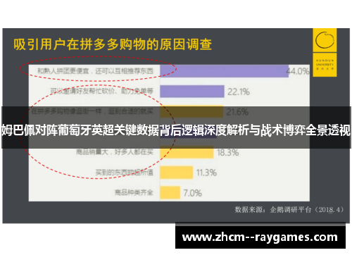 姆巴佩对阵葡萄牙英超关键数据背后逻辑深度解析与战术博弈全景透视 姆巴佩对阵葡萄牙英超关键数据背后逻辑深度解析与战术博弈全景透视