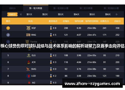 核心球员伤停对球队战绩与战术体系影响的解析凝聚力及赛季走向评估 核心球员伤停对球队战绩与战术体系影响的解析凝聚力及赛季走向评估