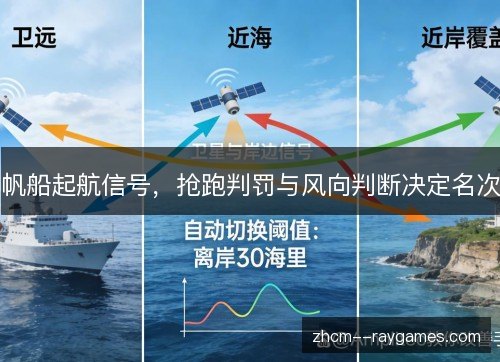 帆船起航信号，抢跑判罚与风向判断决定名次