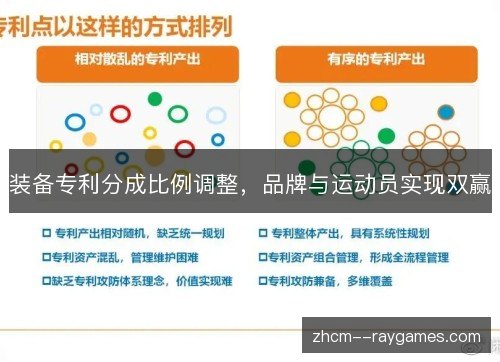 装备专利分成比例调整,品牌与运动员实现双赢 装备专利分成比例调整,品牌与运动员实现双赢