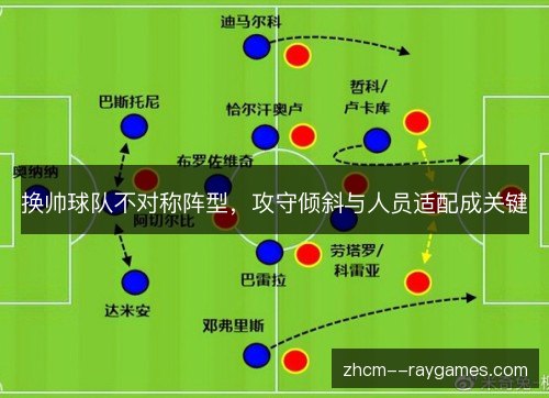 换帅球队不对称阵型,攻守倾斜与人员适配成关键 换帅球队不对称阵型,攻守倾斜与人员适配成关键